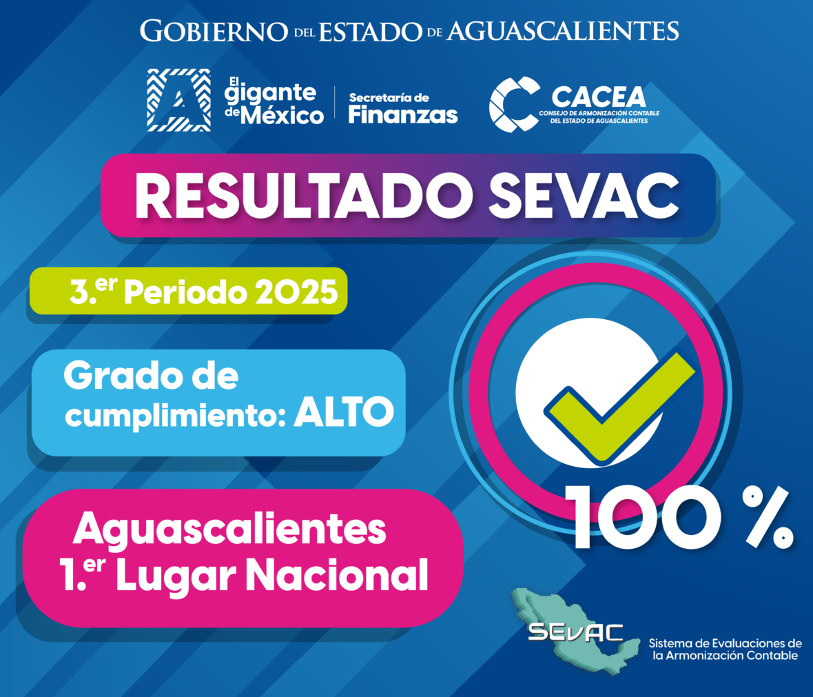 1 lugar ARMONIZACION CONTABLE scaled DESTACA AGUASCALIENTES A NIVEL NACIONAL POR EL MANEJO Y TRANSPARENCIA DE SUS FINANZAS